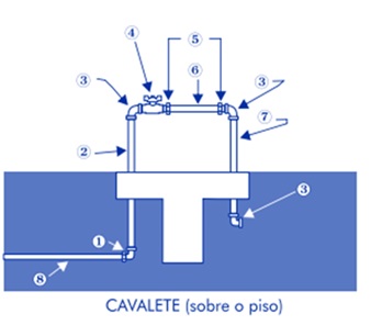 Kit Copasa cavalete padrão de água